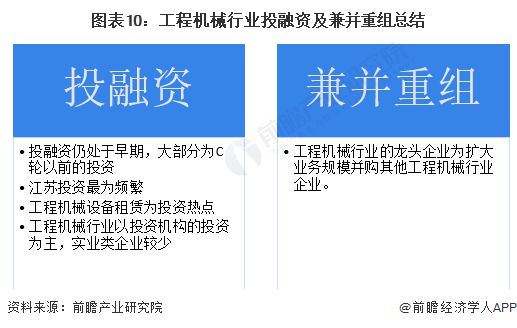 【投资视角】启示2023：中国工程机械制造行业投融资及兼并重组分析(附投融资汇总和兼并重组等)米乐M6 米乐(图7)