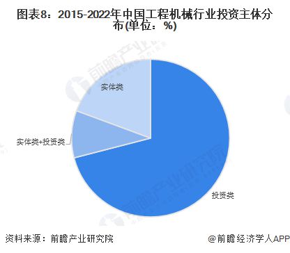 【投资视角】启示2023：中国工程机械制造行业投融资及兼并重组分析(附投融资汇总和兼并重组等)米乐M6 米乐(图5)