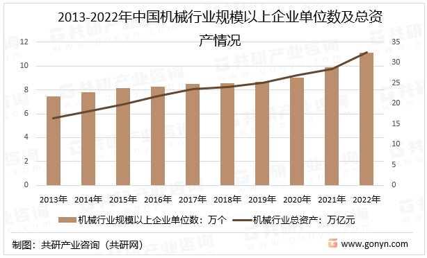 米乐 M6米乐2023年中国机械制造行业发展现状及未来发展趋势分析[图]