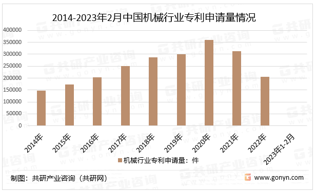 米乐 M6米乐2023年中国机械制造行业发展现状及未来发展趋势分析[图](图3)
