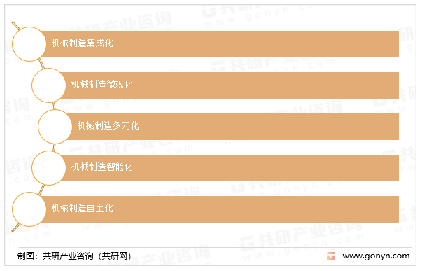 米乐 M6米乐2023年中国机械制造行业发展现状及未来发展趋势分析[图](图4)