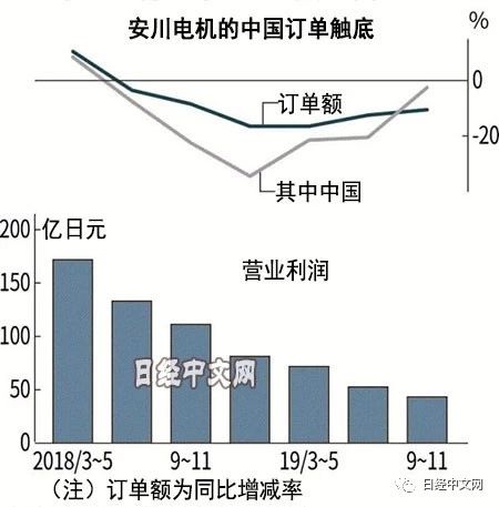 机械制造业什么是机械制造业？机米乐M6 米乐的最新报道