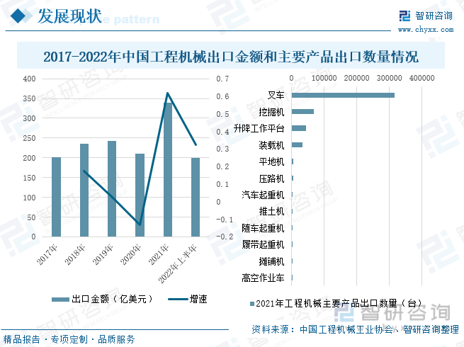 前沿观点！2022年中国工程机械行业全景速览：未来逐渐国际化、绿色化、数字化米乐 M6米乐(图7)