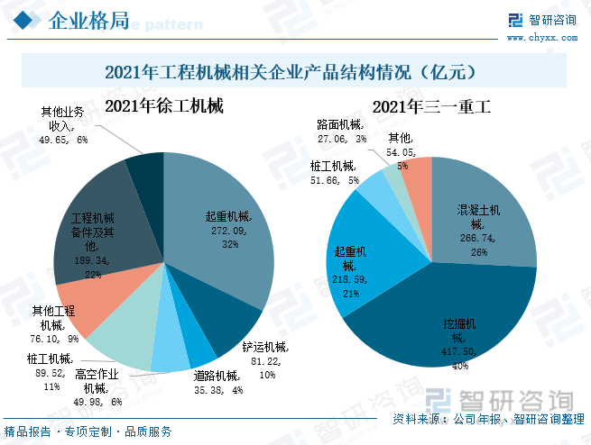 前沿观点！2022年中国工程机械行业全景速览：未来逐渐国际化、绿色化、数字化米乐 M6米乐(图9)