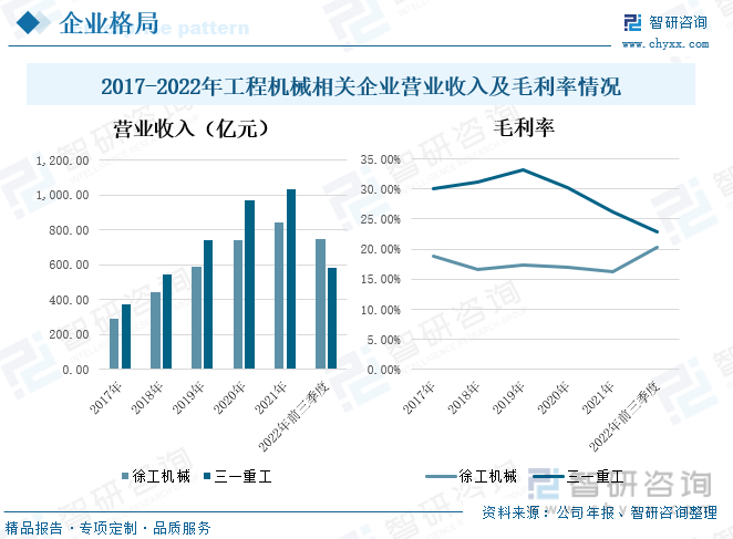 前沿观点！2022年中国工程机械行业全景速览：未来逐渐国际化、绿色化、数字化米乐 M6米乐(图8)