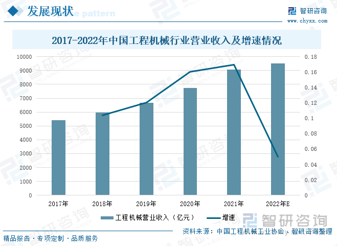前沿观点！2022年中国工程机械行业全景速览：未来逐渐国际化、绿色化、数字化米乐 M6米乐(图4)