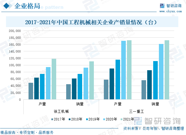 前沿观点！2022年中国工程机械行业全景速览：未来逐渐国际化、绿色化、数字化米乐 M6米乐(图10)