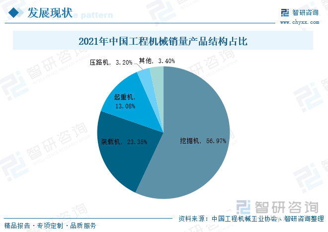 前沿观点！2022年中国工程机械行业全景速览：未来逐渐国际化、绿色化、数字化米乐 M6米乐(图5)