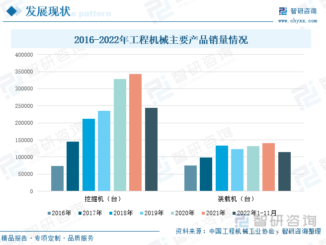 前沿观点！2022年中国工程机械行业全景速览：未来逐渐国际化、绿色化、数字化米乐 M6米乐(图6)