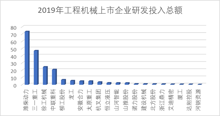 米乐M6 米乐工程机械企业研发实力哪家强？这7家企业拥有千人研发团队