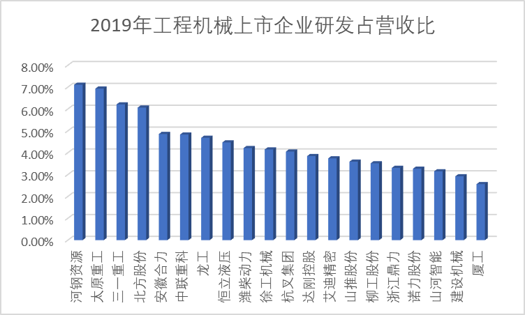 米乐M6 米乐工程机械企业研发实力哪家强？这7家企业拥有千人研发团队(图2)