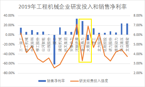 米乐M6 米乐工程机械企业研发实力哪家强？这7家企业拥有千人研发团队(图5)
