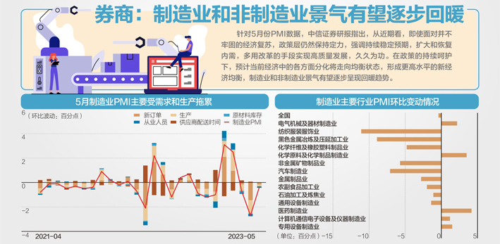 米乐M6 米乐小幅回落5月制造业PMI为488%(图1)