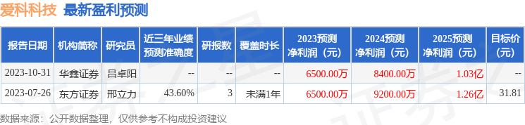 米乐M6 米乐爱科科技：11月6日接受机构调研中泰证券股份有限公司、华鑫机械等多家机构参与