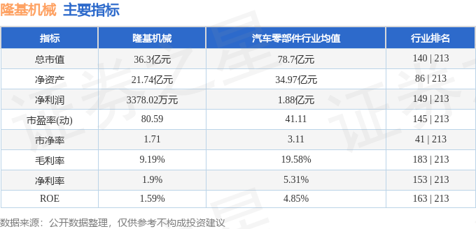 米乐M6 米乐隆基机械（002363）11月15日主力资金净买入940134万元(图2)