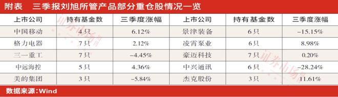 大成基金刘旭：有成本转嫁能力的制造业龙头未来盈利效应更明显米乐 M6米乐(图2)