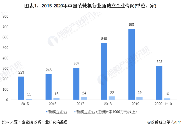 米乐 M6米乐工程机械制造发展现状(图3)