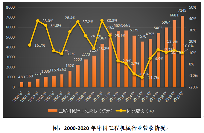 米乐 M6米乐工程机械制造发展现状(图4)