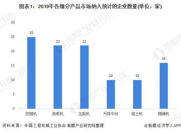 米乐 M6米乐工程机械制造发展现状(图5)