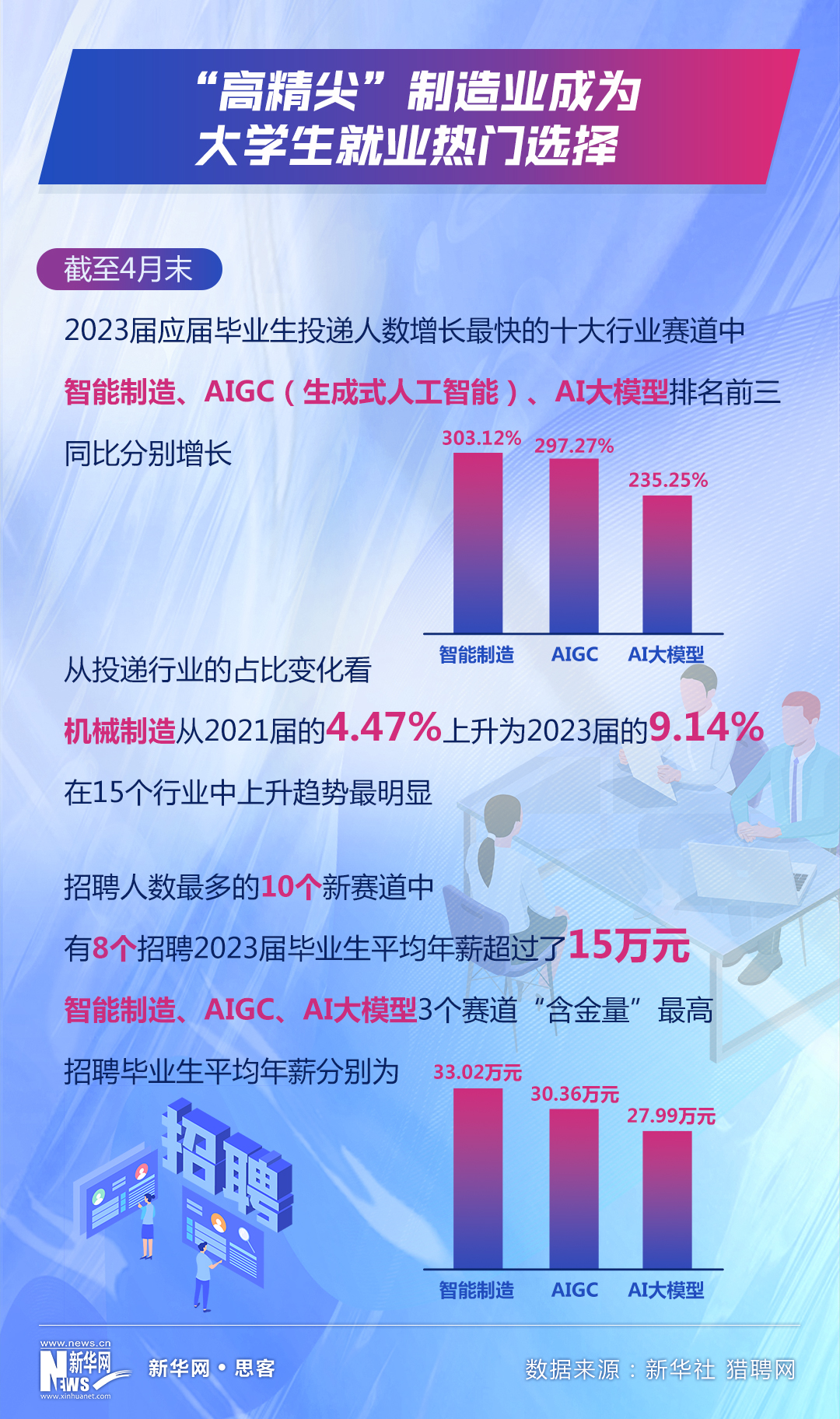 热米乐 M6米乐词里的中国活力｜先进制造业为何成为了年轻人的“香饽饽”？