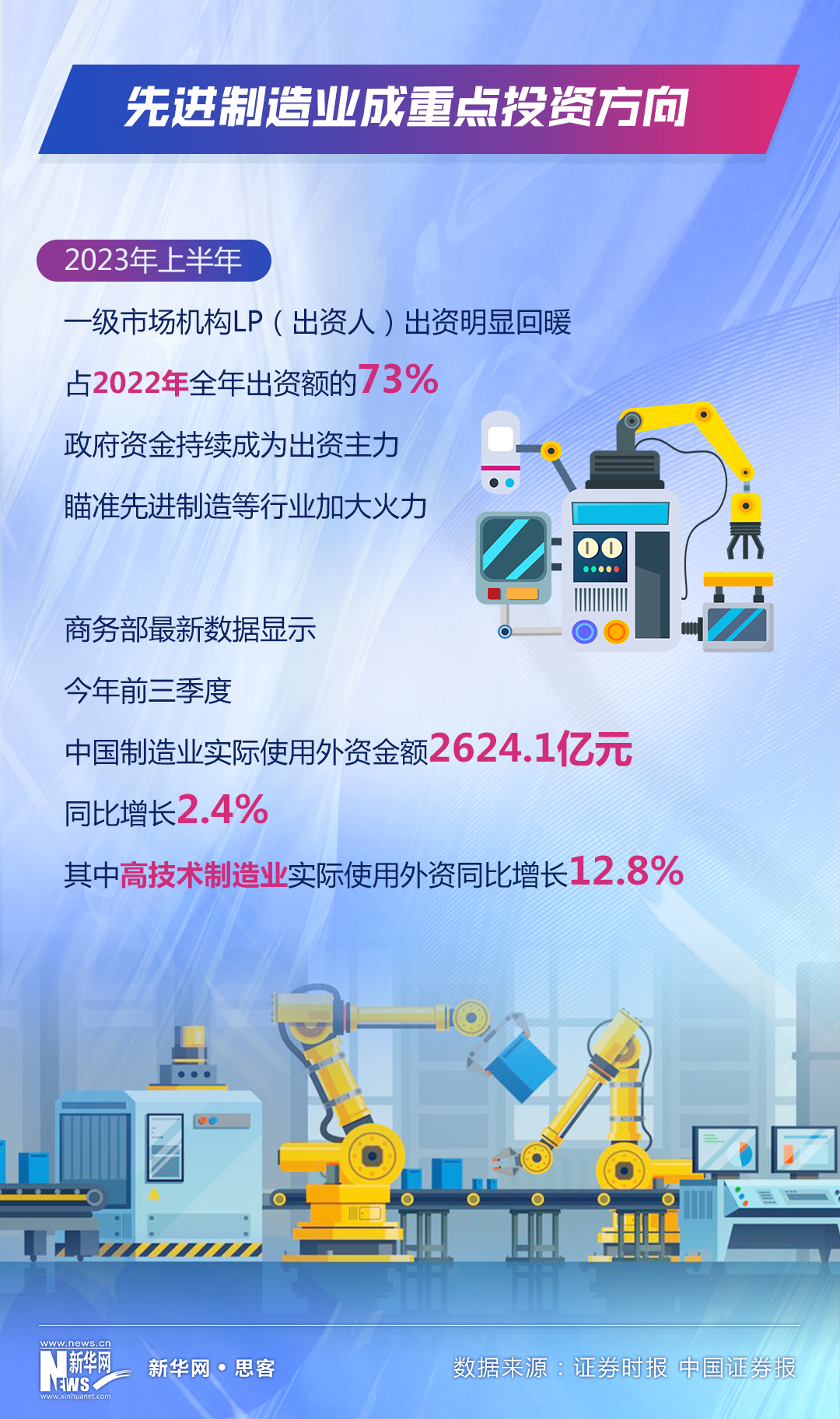 热米乐 M6米乐词里的中国活力｜先进制造业为何成为了年轻人的“香饽饽”？(图2)