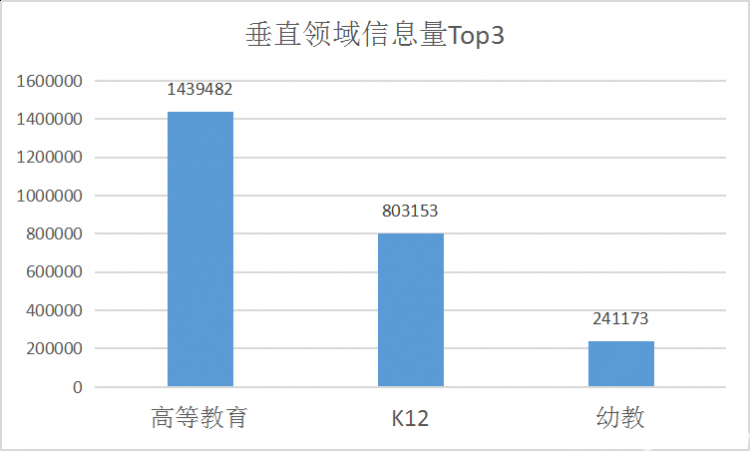 【米乐M6 米乐教育行业周报】-第2期(图3)