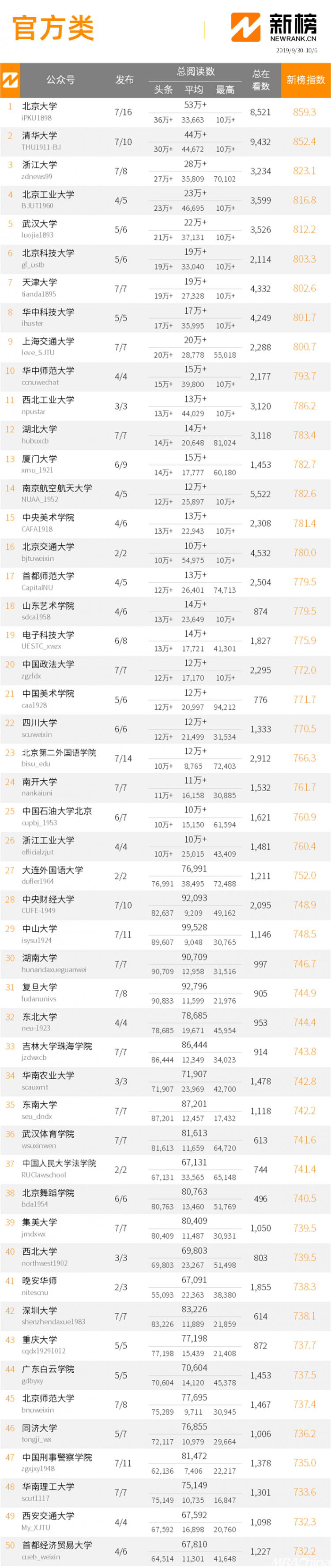 【米乐M6 米乐教育行业周报】-第2期(图11)
