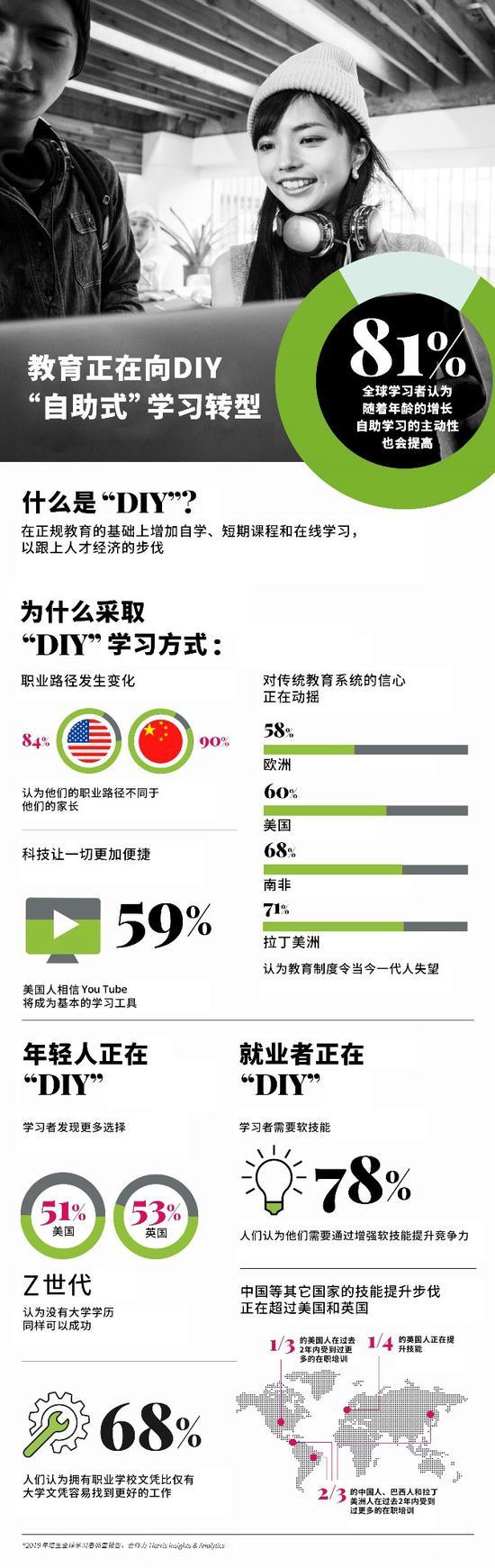 【米乐M6 米乐教育行业周报】-第2期(图9)