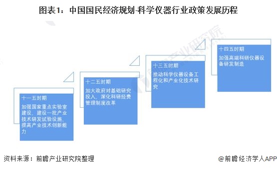设备研发什么是设备研发？的最新报道米乐 M6米乐(图6)
