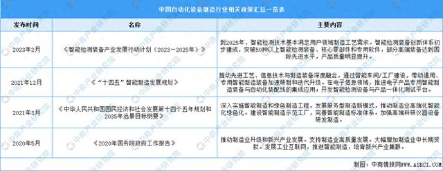 2024年中国自动化设备制造行业最新政策汇总一览