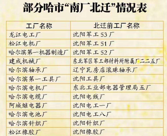 35亿制造的冰雪幻城即将消失！哈尔滨能否繁花？(图4)