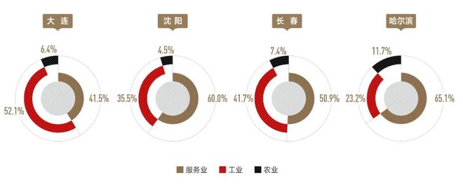35亿制造的冰雪幻城即将消失！哈尔滨能否繁花？(图8)