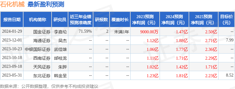石化机械：2月22日接受机构调研博时基金参与(图1)
