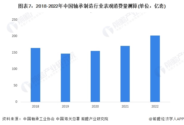 预见2024：2024年中国轴承制造行业市场规模、竞争格局及发展趋势分析 高端产品市场潜力增大(图7)