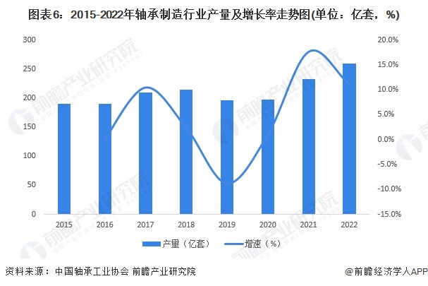 预见2024：2024年中国轴承制造行业市场规模、竞争格局及发展趋势分析 高端产品市场潜力增大(图6)