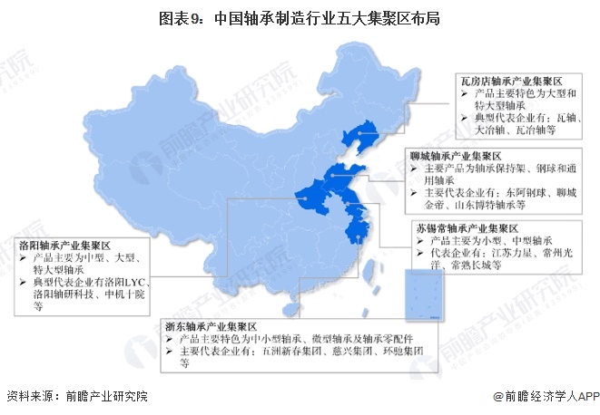 预见2024：2024年中国轴承制造行业市场规模、竞争格局及发展趋势分析 高端产品市场潜力增大(图9)