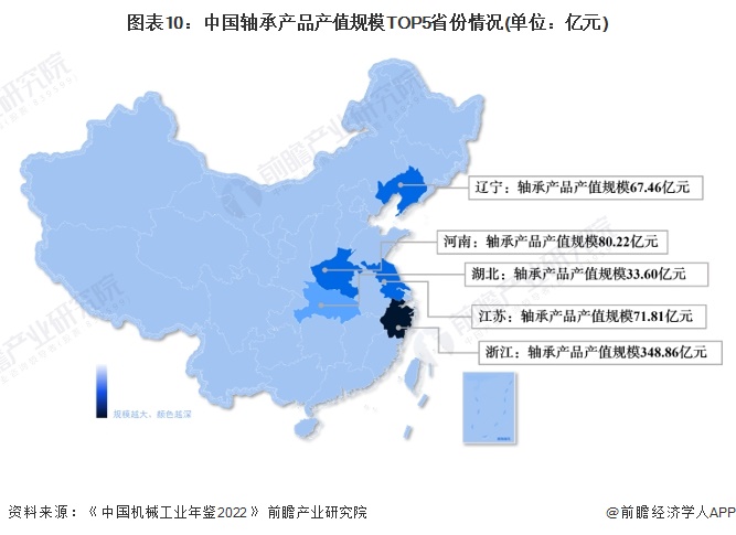 预见2024：2024年中国轴承制造行业市场规模、竞争格局及发展趋势分析 高端产品市场潜力增大(图10)