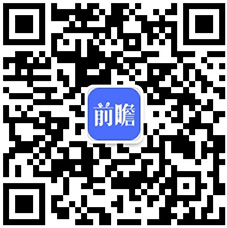 预见2024：2024年中国轴承制造行业市场规模、竞争格局及发展趋势分析 高端产品市场潜力增大(图15)