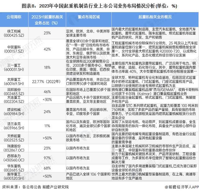 「行业前瞻」2024-2029年中国起重机制造行业发展分析(图3)
