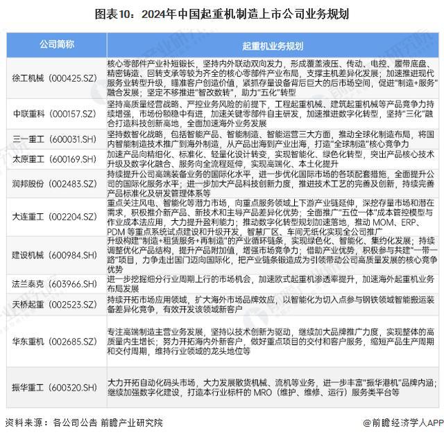 「行业前瞻」2024-2029年中国起重机制造行业发展分析(图4)