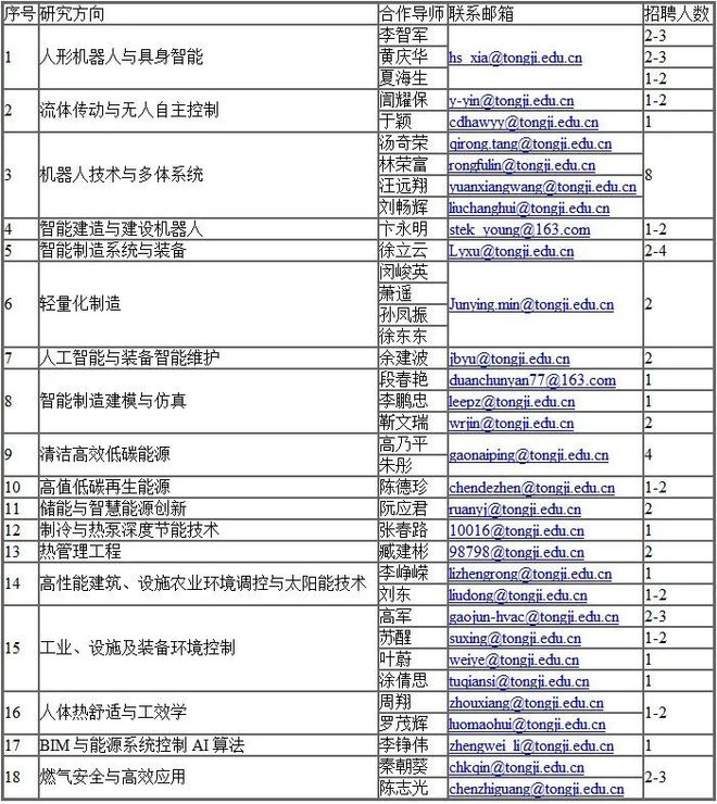 年薪30-45万同济大学机械与能源工程学院2024年面向海内外公开招聘博士后研究人员(图1)