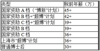 年薪30-45万同济大学机械与能源工程学院2024年面向海内外公开招聘博士后研究人员(图2)