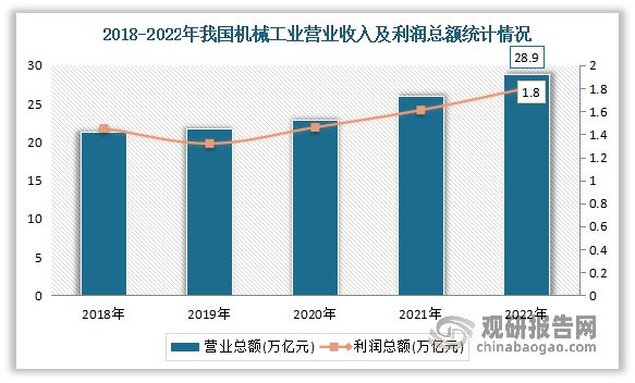 中国机械装备配套产品制造行业分析与研究（2023-2030年）(图1)