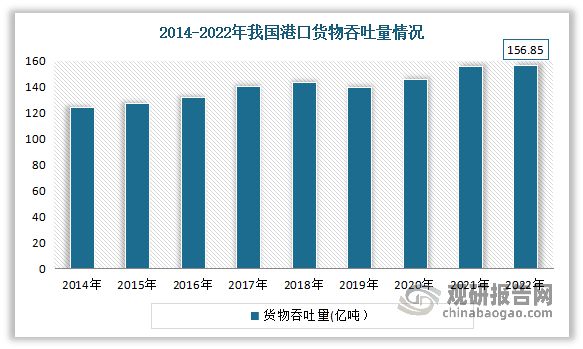 中国机械装备配套产品制造行业分析与研究（2023-2030年）(图3)