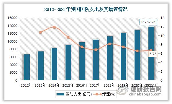 中国机械装备配套产品制造行业分析与研究（2023-2030年）(图4)