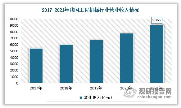 中国机械装备配套产品制造行业分析与研究（2023-2030年）(图2)