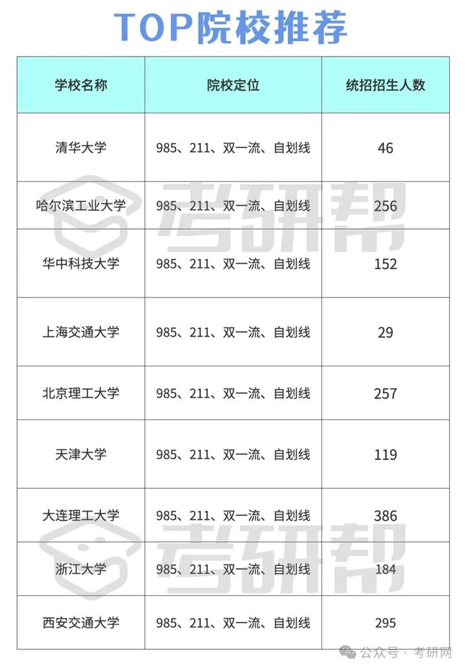 院校推荐｜就业前景好的机械专业！(图1)