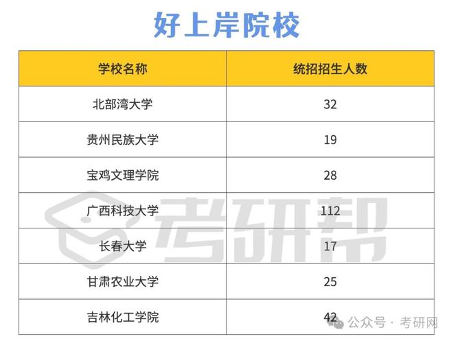 院校推荐｜就业前景好的机械专业！(图2)