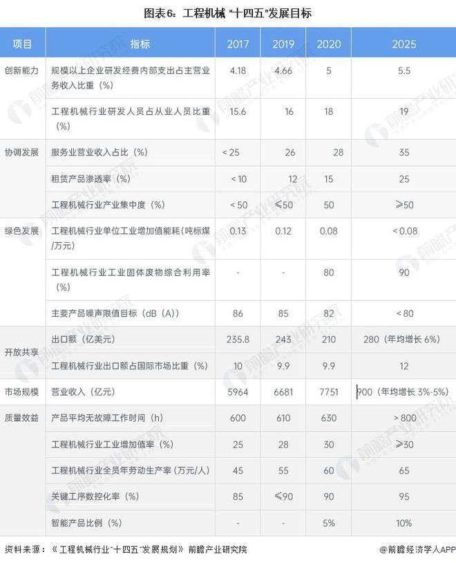 【前瞻分析】2023-2028年中国工程机械制造行业发展及未来趋势(图1)