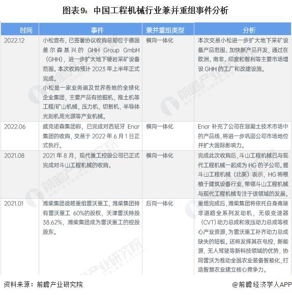 【前瞻分析】2023-2028年中国工程机械制造行业发展及未来趋势(图3)